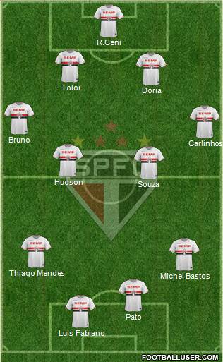 São Paulo FC Formation 2015