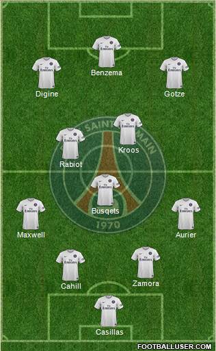 Paris Saint-Germain Formation 2015