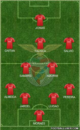 Sport Lisboa e Benfica - SAD Formation 2015
