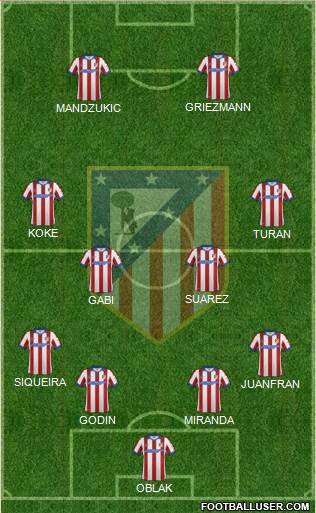 C. Atlético Madrid S.A.D. Formation 2015