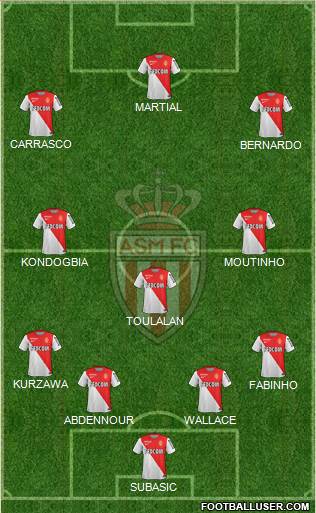 AS Monaco FC Formation 2015
