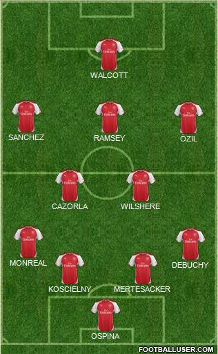 Arsenal Formation 2015