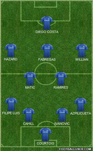 Chelsea Formation 2015