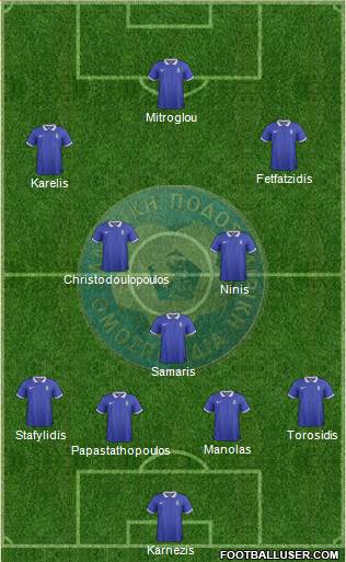 Greece Formation 2015