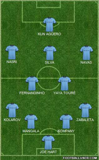 Manchester City Formation 2015