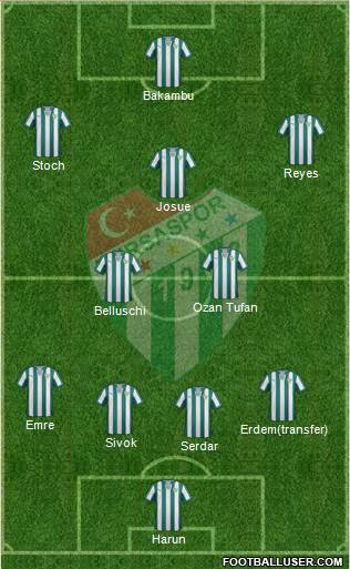 Bursaspor Formation 2015