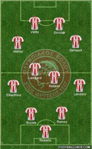 ASK Olympiakos Volou Formation 2015