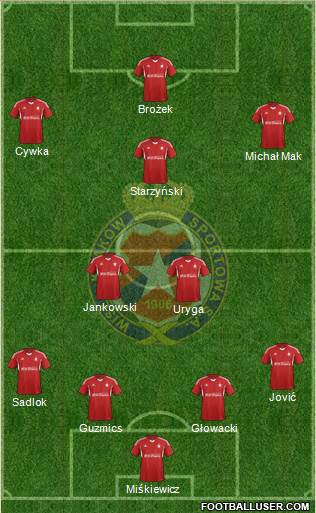 Wisla Krakow Formation 2015