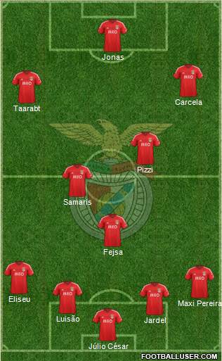 Sport Lisboa e Benfica - SAD Formation 2015