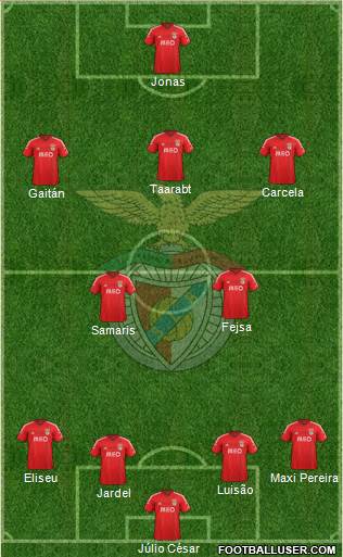 Sport Lisboa e Benfica - SAD Formation 2015