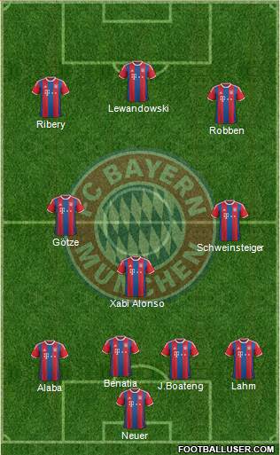 FC Bayern München Formation 2015