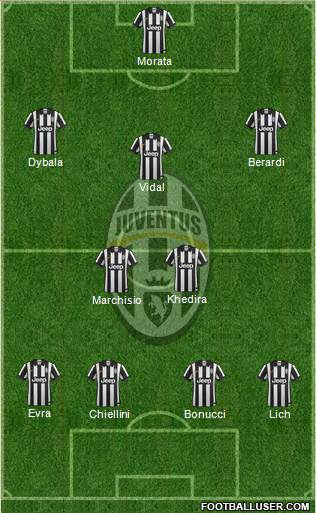 Juventus Formation 2015