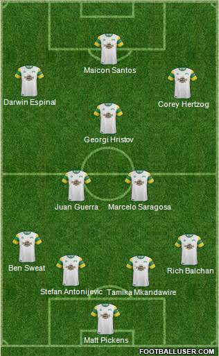 FC Tampa Bay Formation 2015