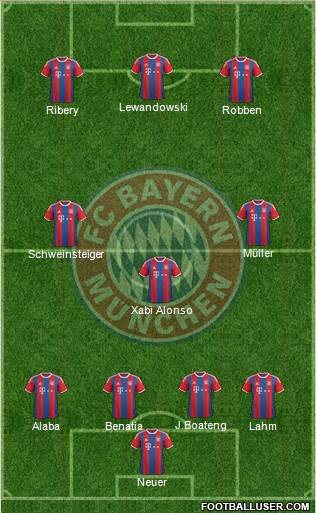FC Bayern München Formation 2015