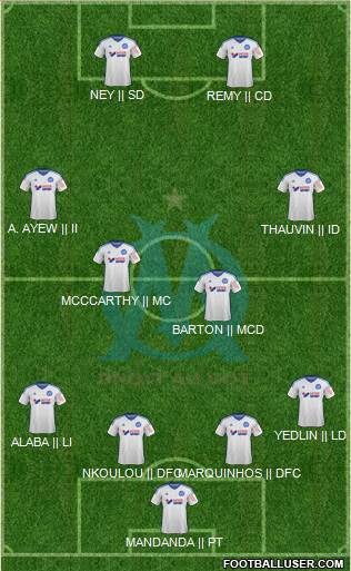 Olympique de Marseille Formation 2015