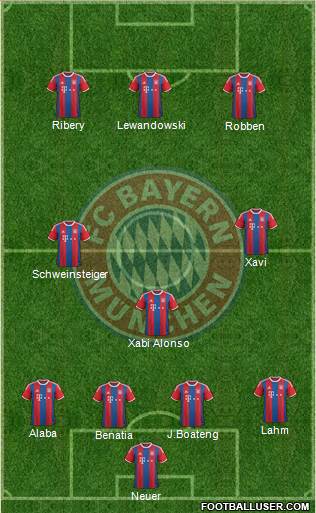 FC Bayern München Formation 2015