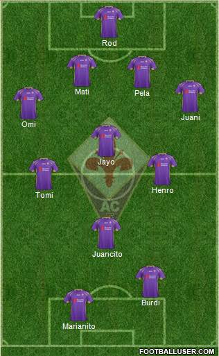 Fiorentina Formation 2015