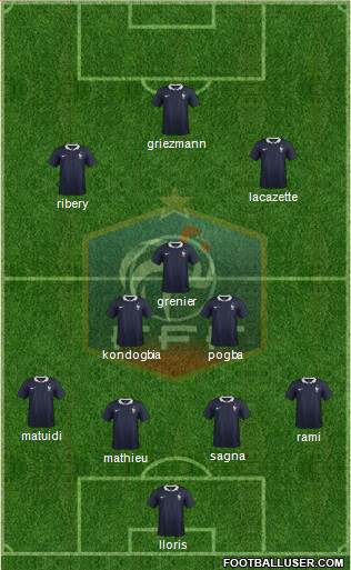 France Formation 2015