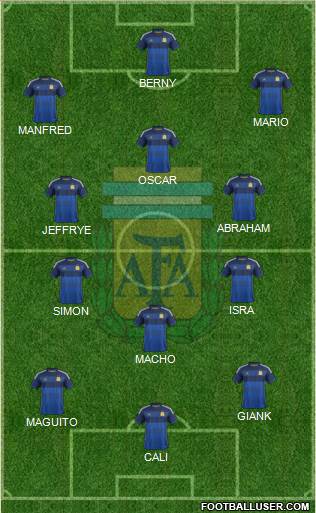 Argentina Formation 2015