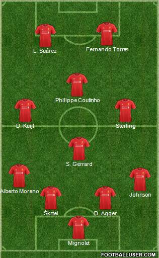Liverpool Formation 2015