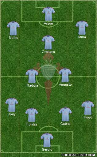 R.C. Celta S.A.D. Formation 2015