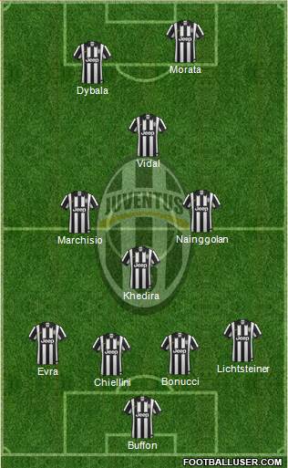 Juventus Formation 2015