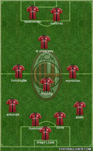 A.C. Milan Formation 2015