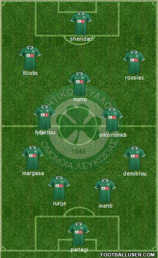 AS Omonoia Nicosia Formation 2015