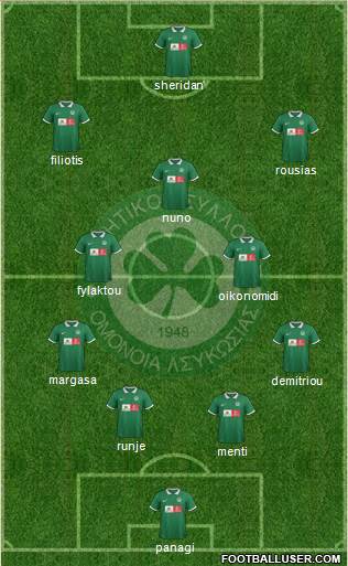 AS Omonoia Nicosia 3-5-1-1 football formation