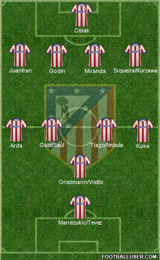 C. Atlético Madrid S.A.D. Formation 2015