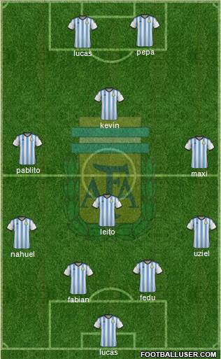 Argentina Formation 2015