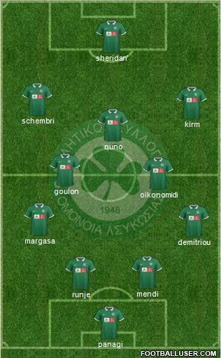 AS Omonoia Nicosia football formation