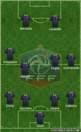 France Formation 2015