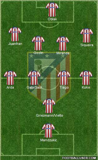 C. Atlético Madrid S.A.D. Formation 2015