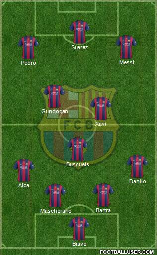 F.C. Barcelona Formation 2015