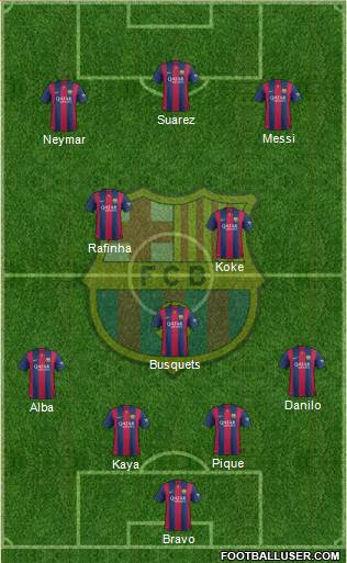 F.C. Barcelona Formation 2015