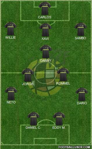 Spain Formation 2015