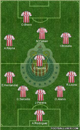 Club Guadalajara Formation 2015