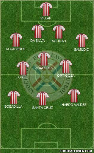 Paraguay Formation 2015