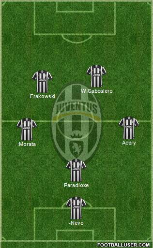 Juventus Formation 2015