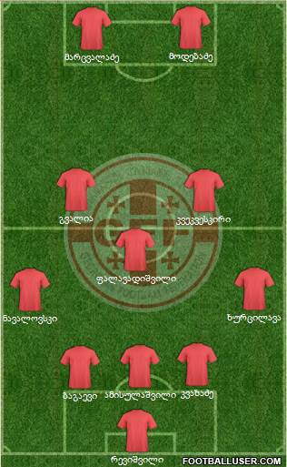 Georgia Formation 2015