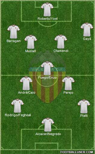 Valencia C.F., S.A.D. Formation 2015