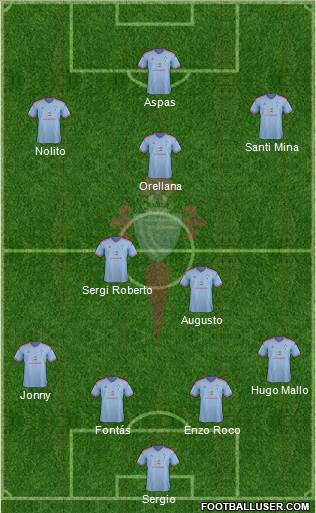 R.C. Celta S.A.D. Formation 2015