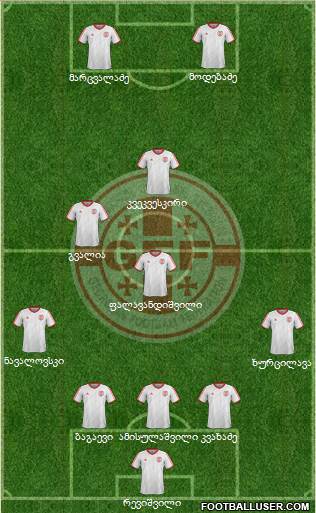 Georgia Formation 2015
