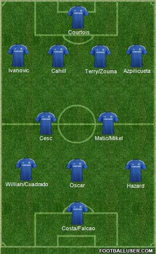 Chelsea Formation 2015