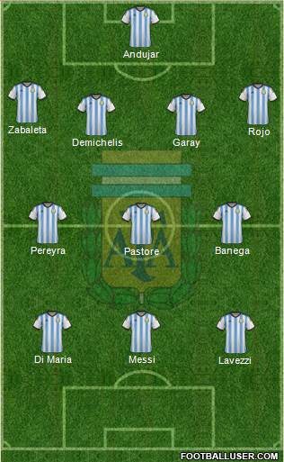 Argentina Formation 2015