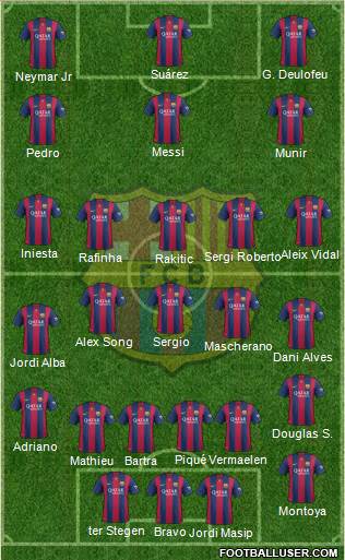F.C. Barcelona Formation 2015