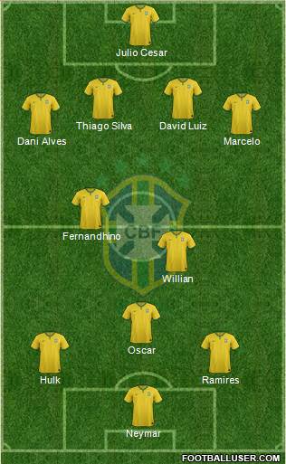 Brazil Formation 2015