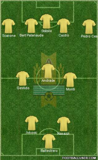 Uruguay Formation 2015