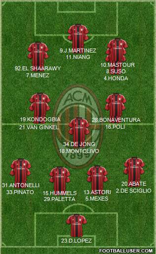 A.C. Milan Formation 2015